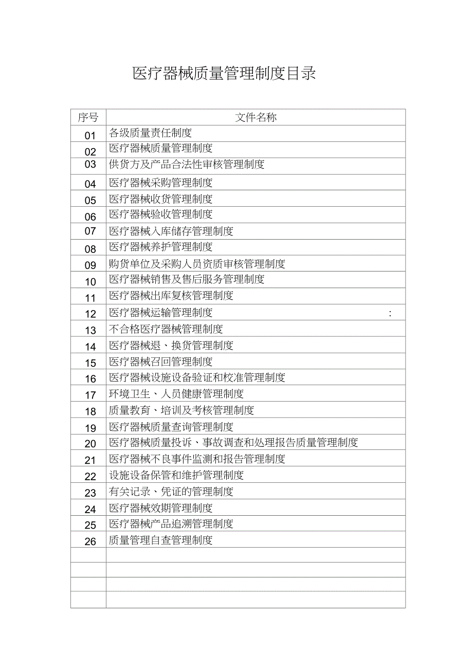 完整版企业经营质量管理制度工作程序等文件目录.doc_第1页