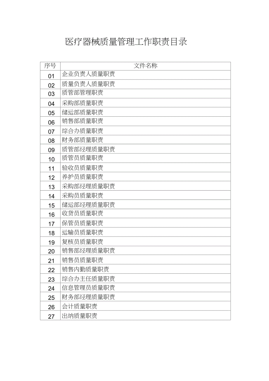 完整版企业经营质量管理制度工作程序等文件目录.doc_第2页