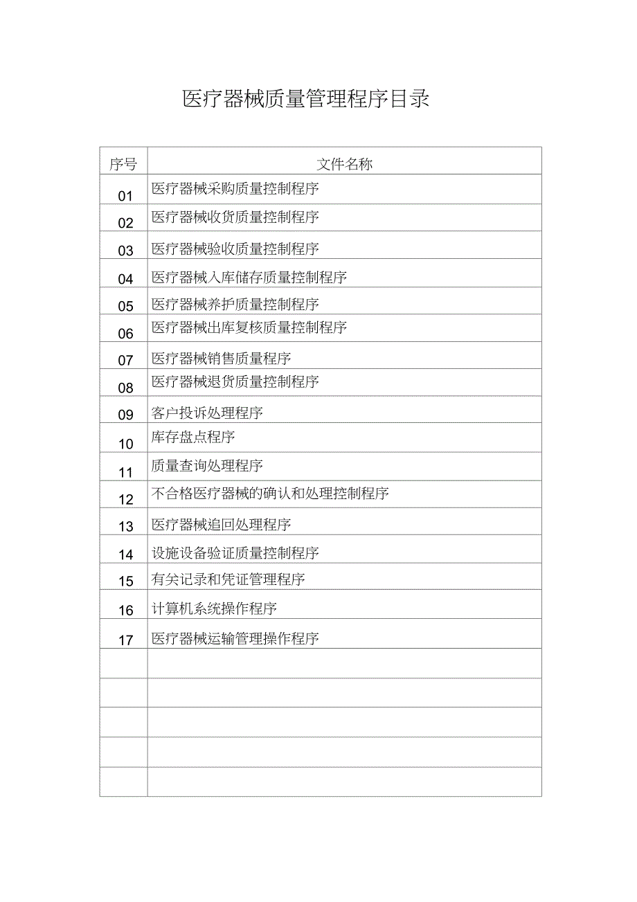 完整版企业经营质量管理制度工作程序等文件目录.doc_第3页