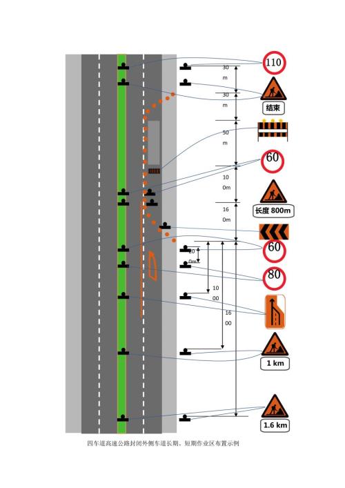 四车道高速公路封闭外侧车道长期短期作业区布置示例可修改.doc