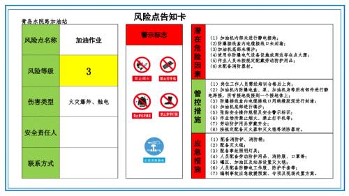 全套加油站风险点告知卡.ppt