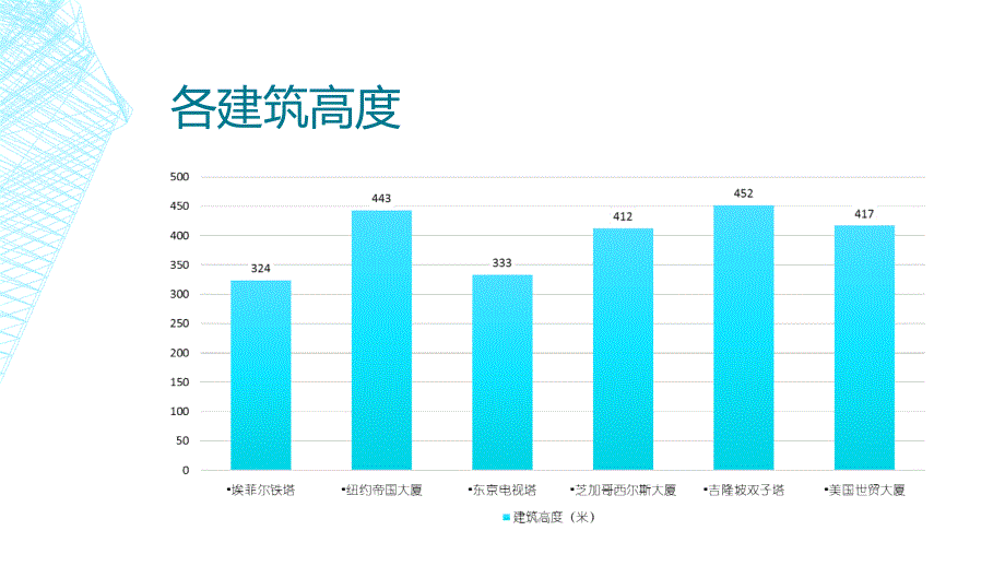 世界上著名钢结构建筑物.ppt_第3页