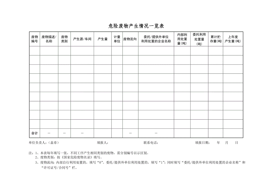危险废物管理台账样表.doc_第2页