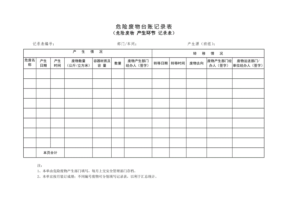危险废物管理台账样表.doc_第3页