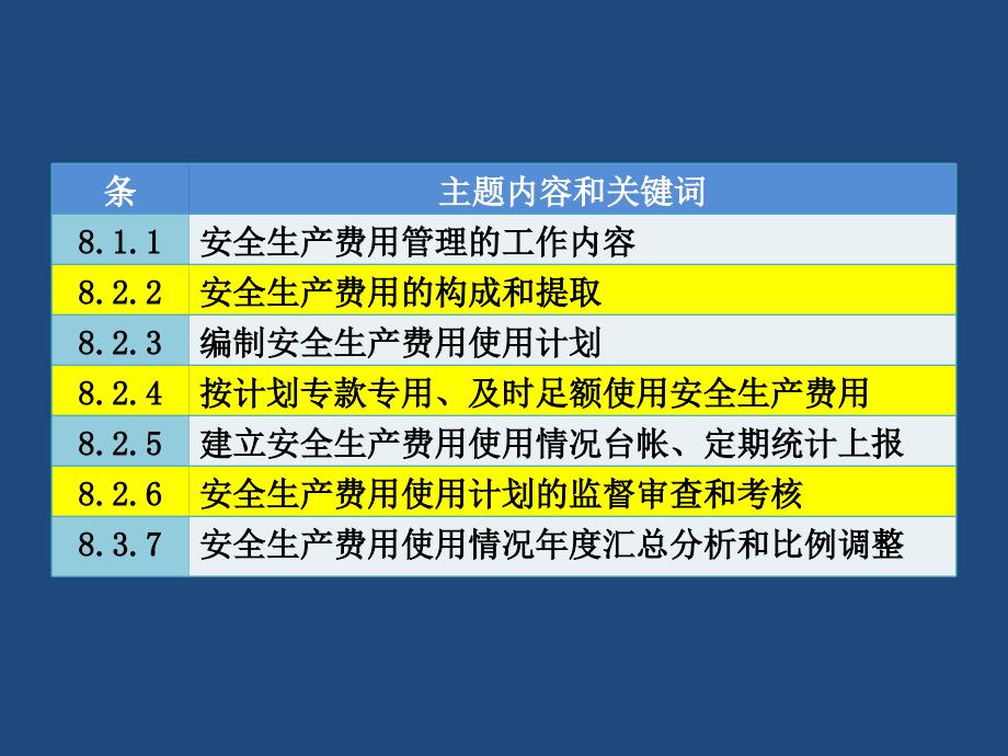 安全生产费用管理PPT课件.ppt_第2页