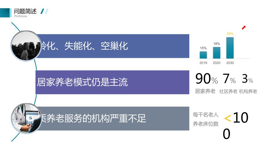 共享式智能养老服务商业计划书展示PPT模板.pptx_第3页