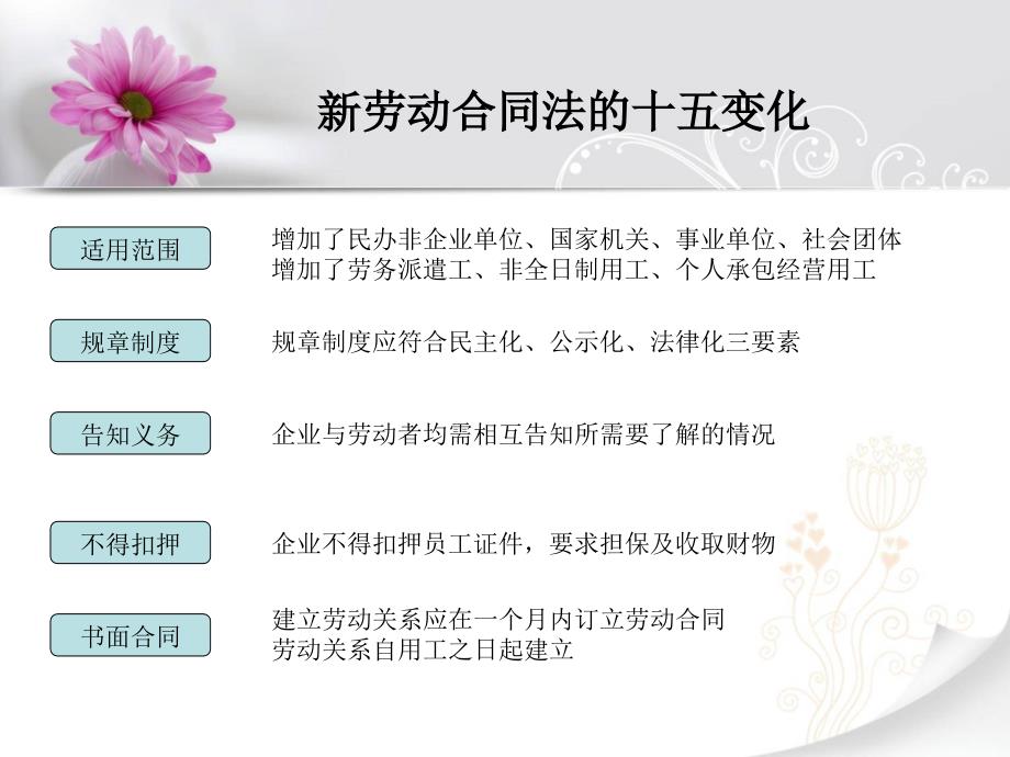 劳动合同法培训讲座.ppt_第3页