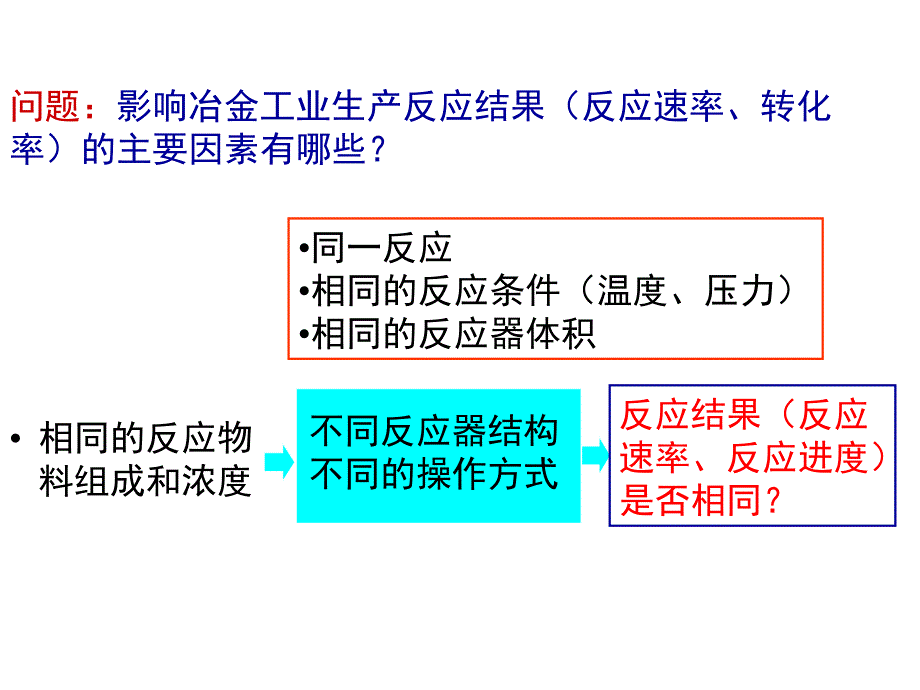 冶金反应工程PPT课件.ppt_第2页