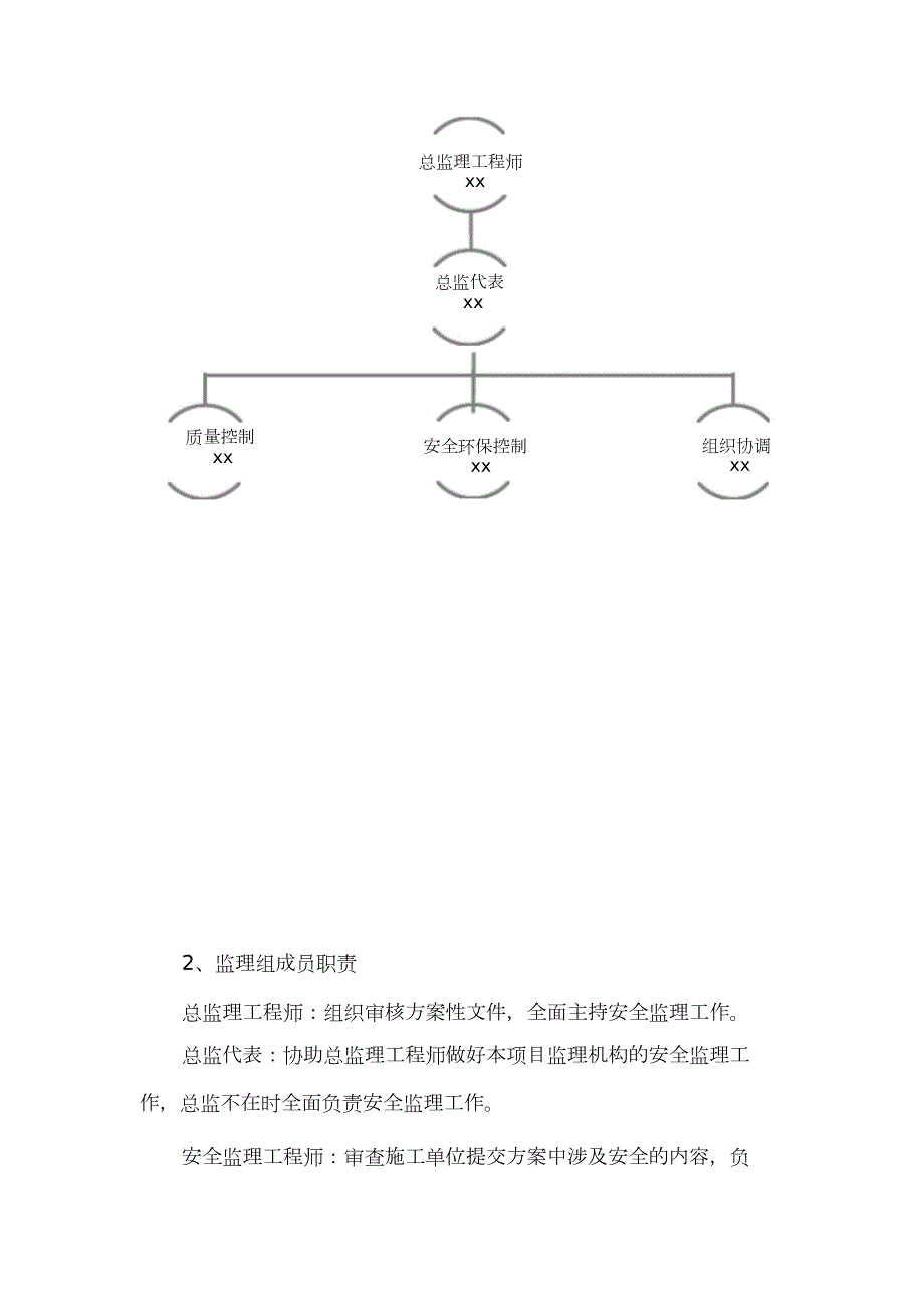 两会期间安全监理工作方案完整版.doc_第3页