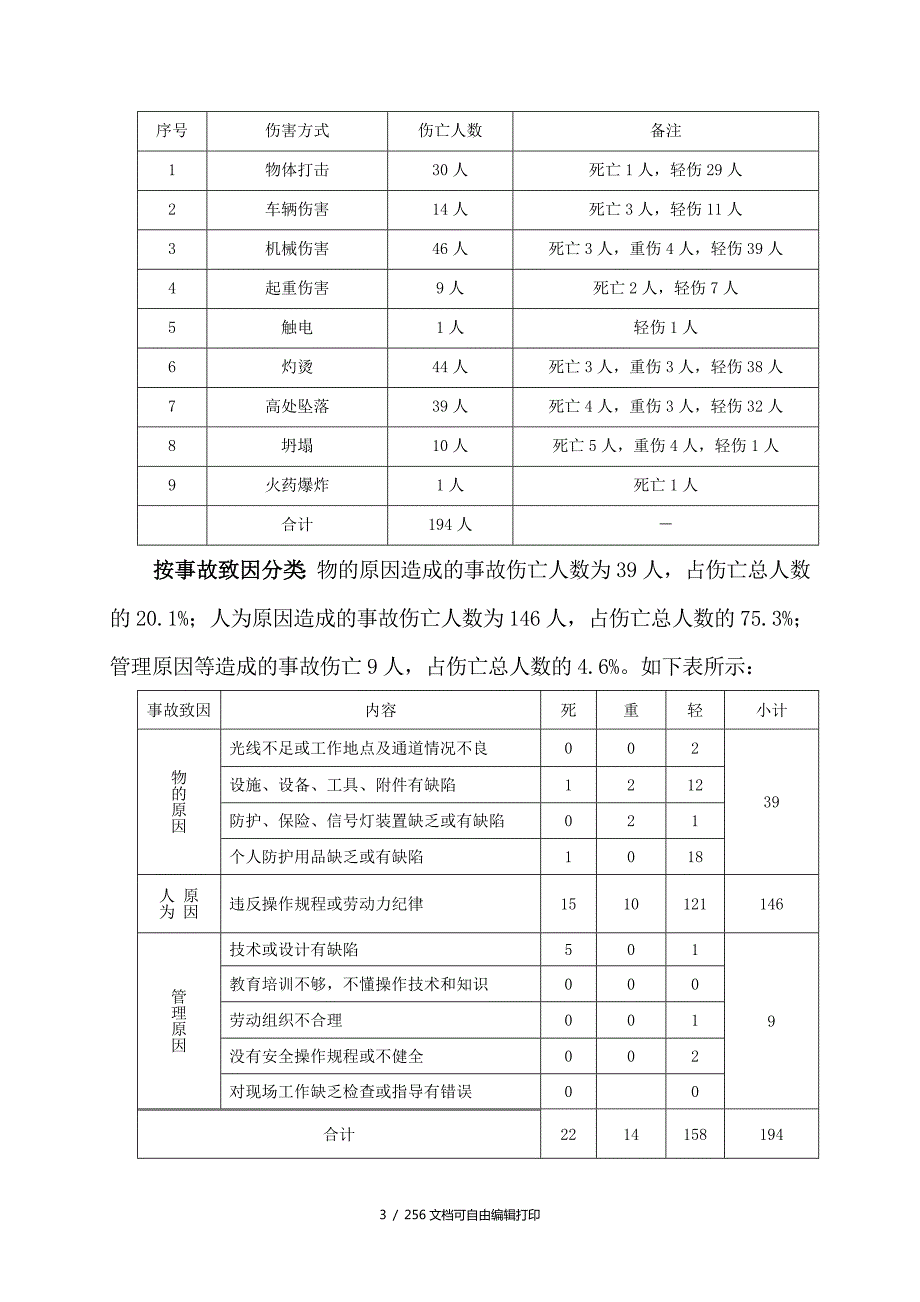 中铝公司生产安全事故汇编定稿.doc_第3页