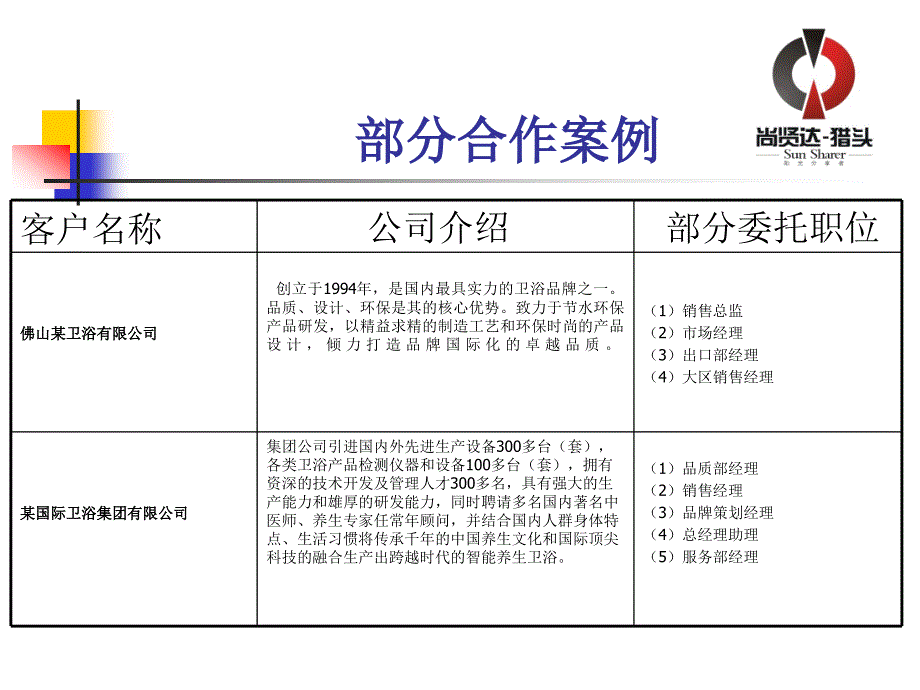 卫浴项目计划书PPT课件.ppt_第3页
