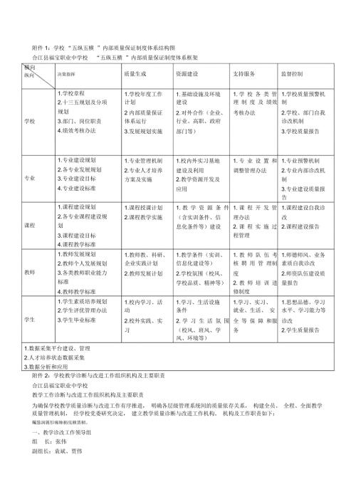 学校五纵五横内部质量保证制度体系结构图江县福宝职业中学校五纵五横内部质量保证制度体系框架.docx