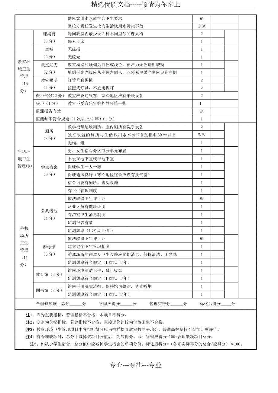 学校卫生综合评价表共4页.doc_第2页