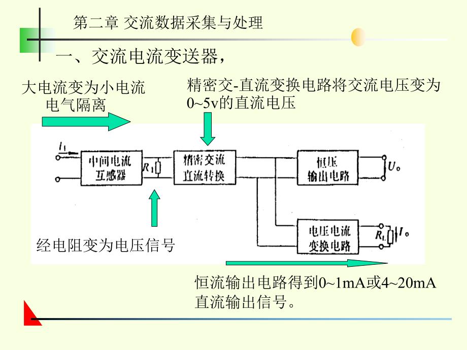 交流数据采集与处理.ppt_第3页