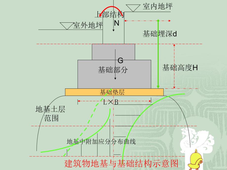 地基与基础工程概述.ppt_第3页