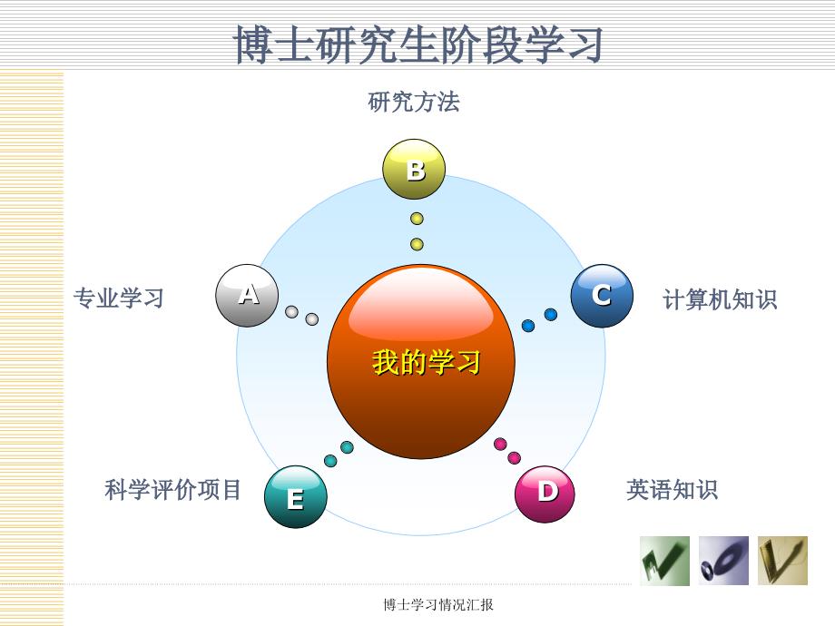 博士学习情况汇报.ppt_第2页