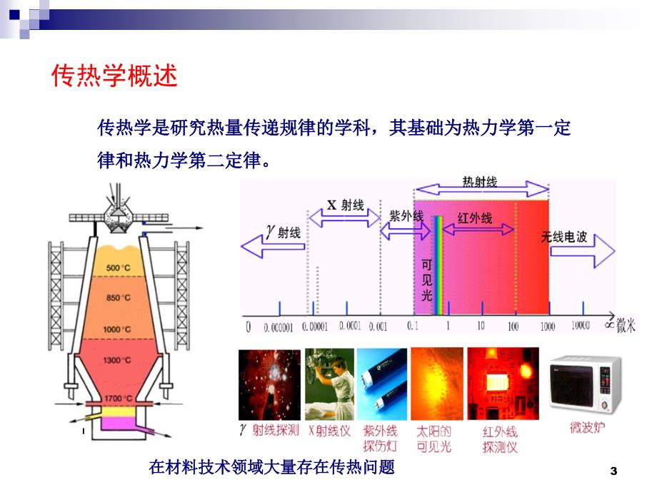 传热原理课件PPT课件.ppt_第3页