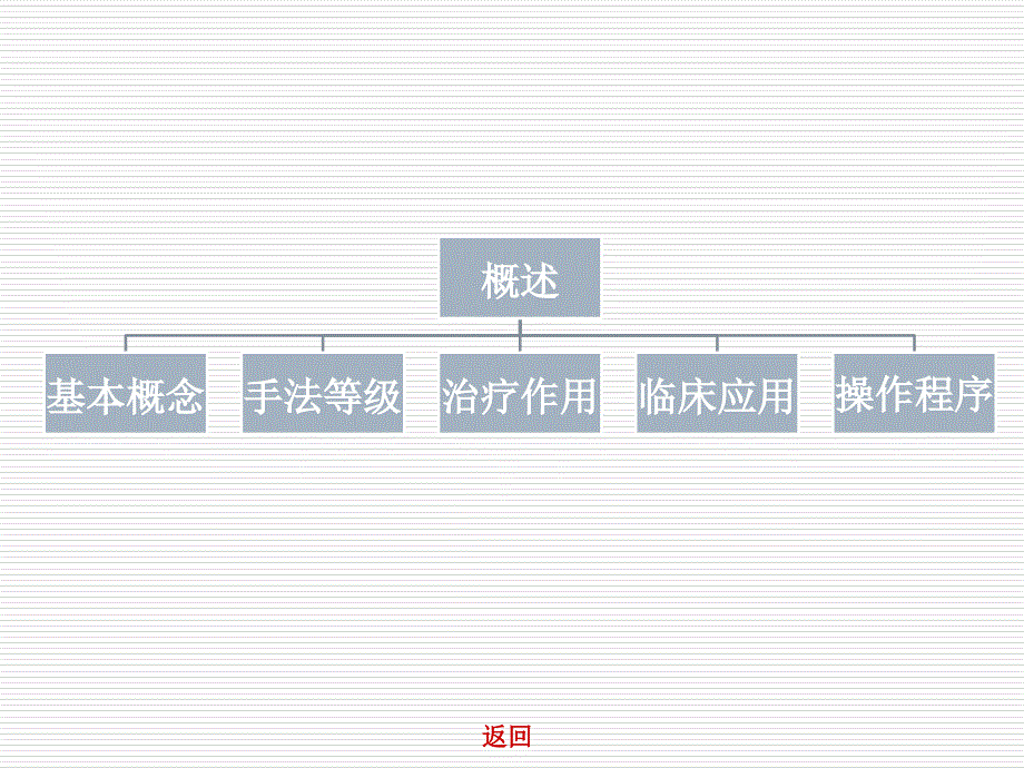 关节松动技术PPT课件.ppt_第3页