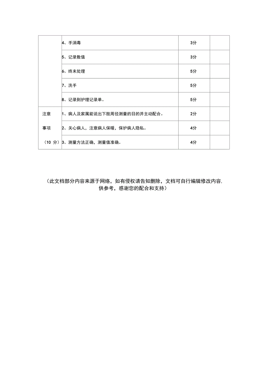 下肢周径测量操作规程.doc_第2页