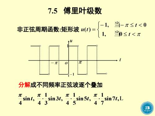 傅里叶级数PPT课件.ppt