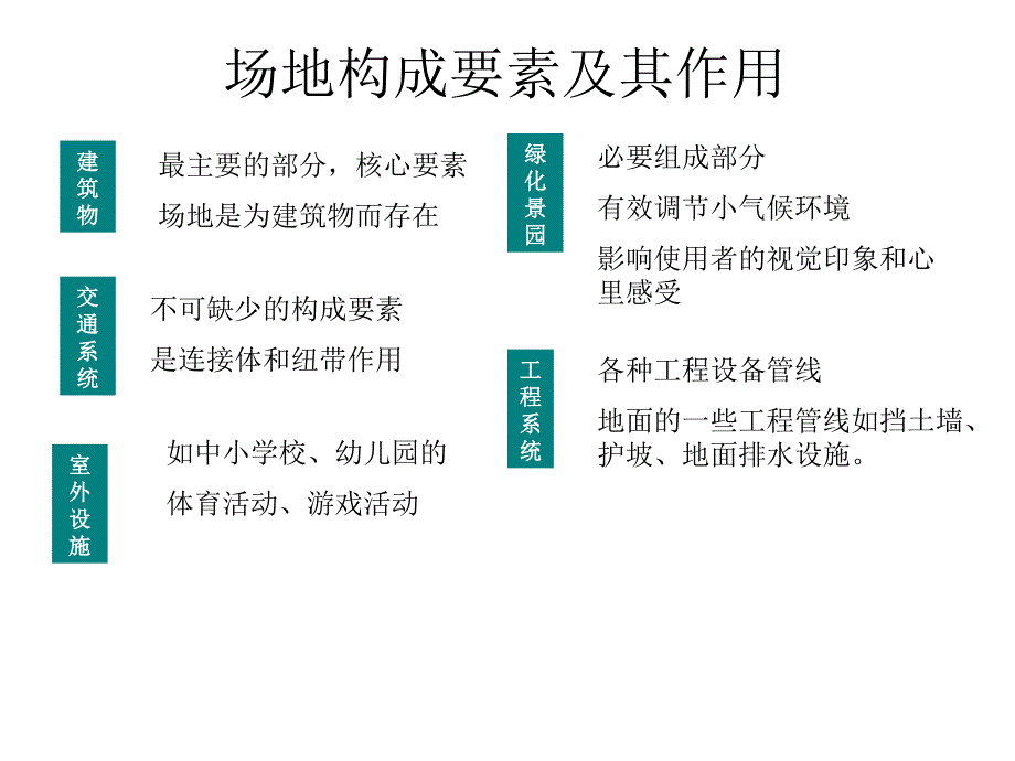 场地设计原理.ppt_第2页