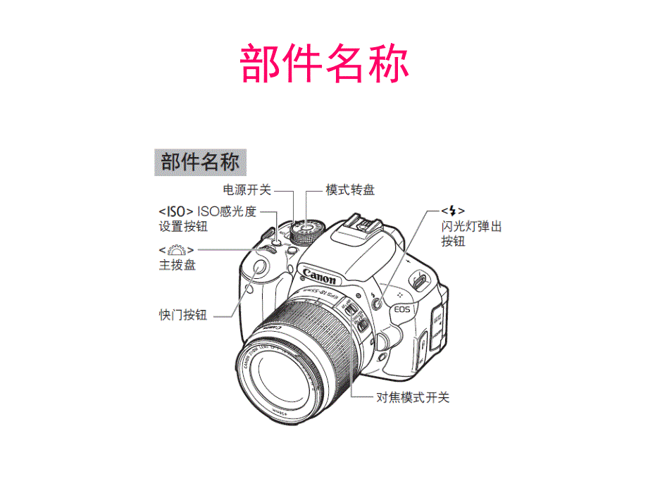 佳能CanonEOS600D说明书完整版.ppt_第3页