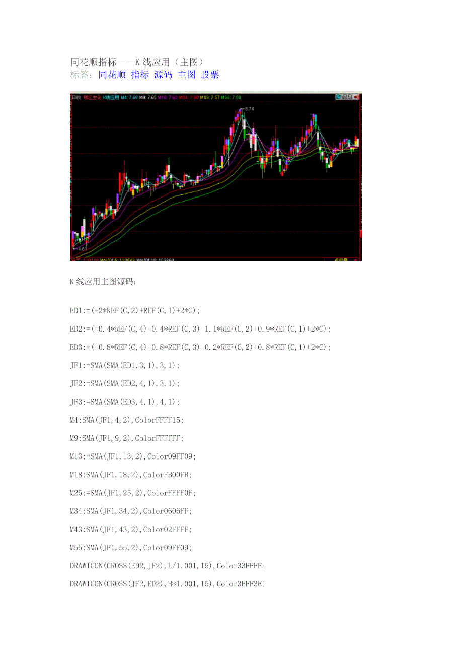 同花顺操作指标选股公式同花顺指标K线应用.doc_第1页