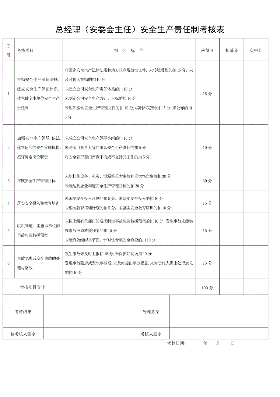公司各级安全生产责任制考核表全套.doc_第1页