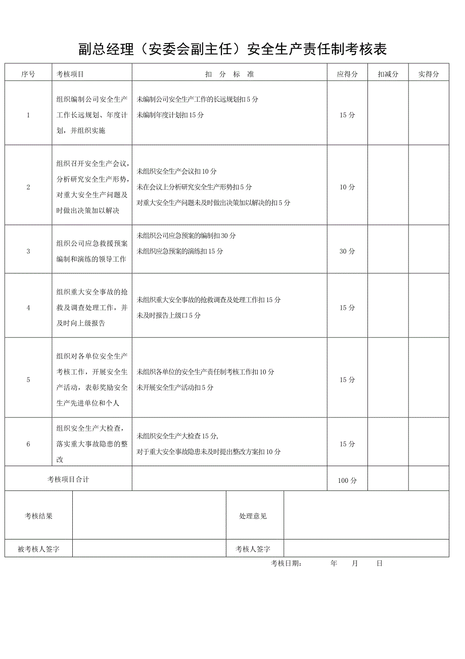公司各级安全生产责任制考核表全套.doc_第2页