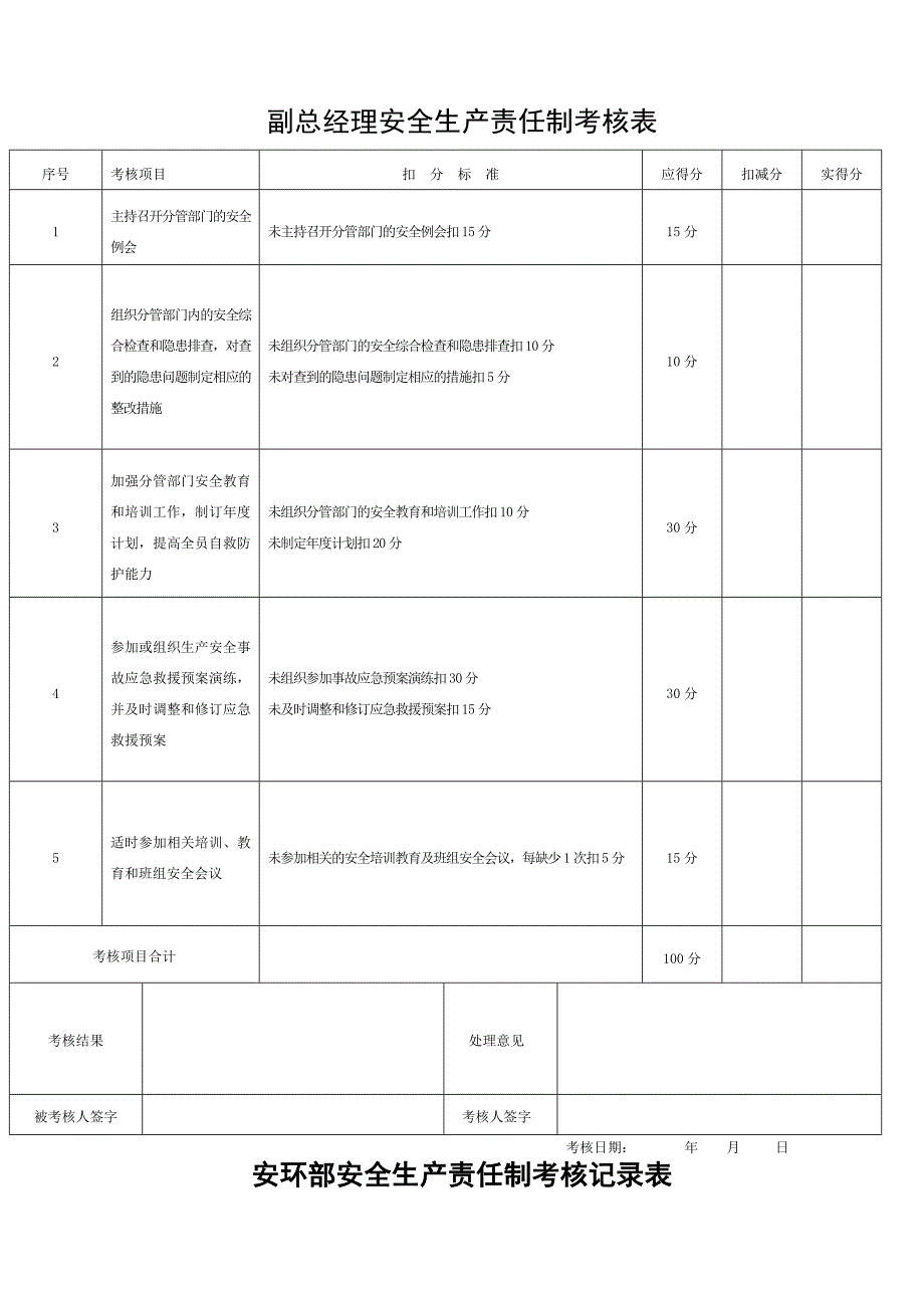 公司各级安全生产责任制考核表全套.doc_第3页