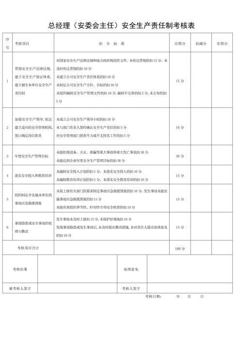 公司各级安全生产责任制考核表全套.doc