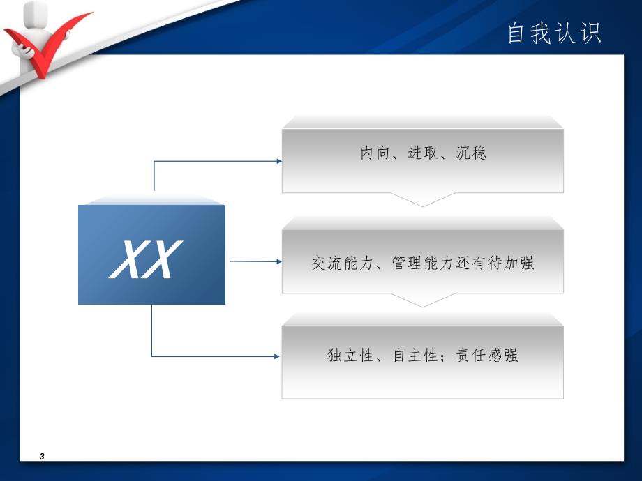 学生会学习部部长竞选.ppt.ppt_第3页