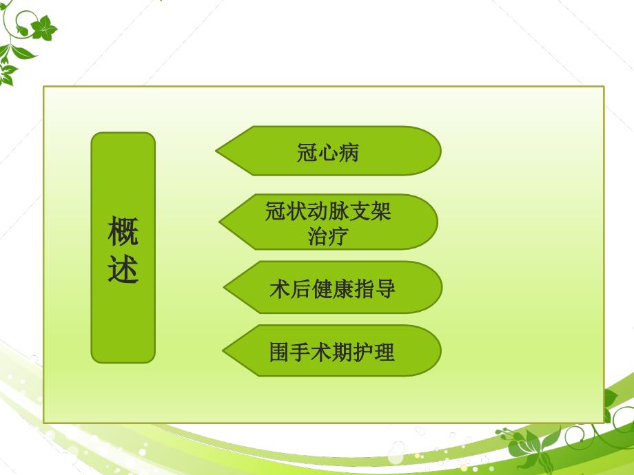 冠脉支架术及护理PPT课件.ppt_第2页