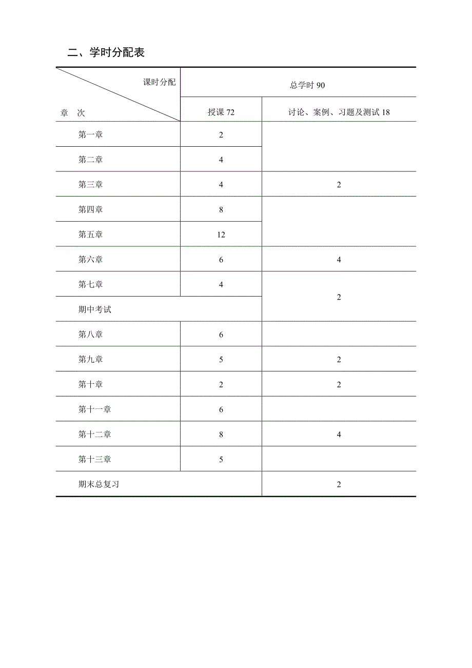 中级财务会计教学大纲.doc_第3页