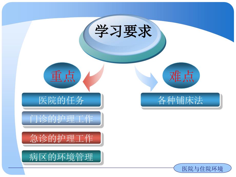 医院与住院环境PPT课件.ppt_第2页