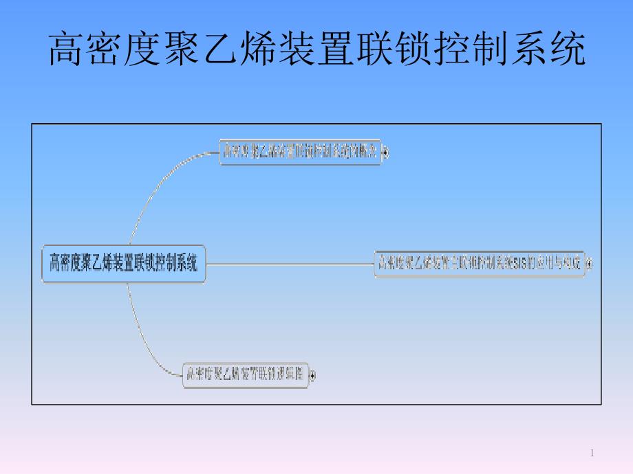 化工装置联锁控制系统课件.pptx_第1页