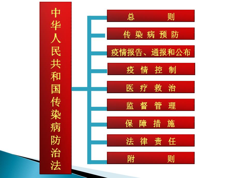 传染病防治法培训讲义.ppt_第3页