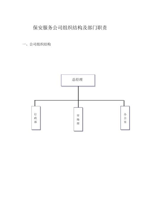 保安服务公司组织结构及部门职责.doc