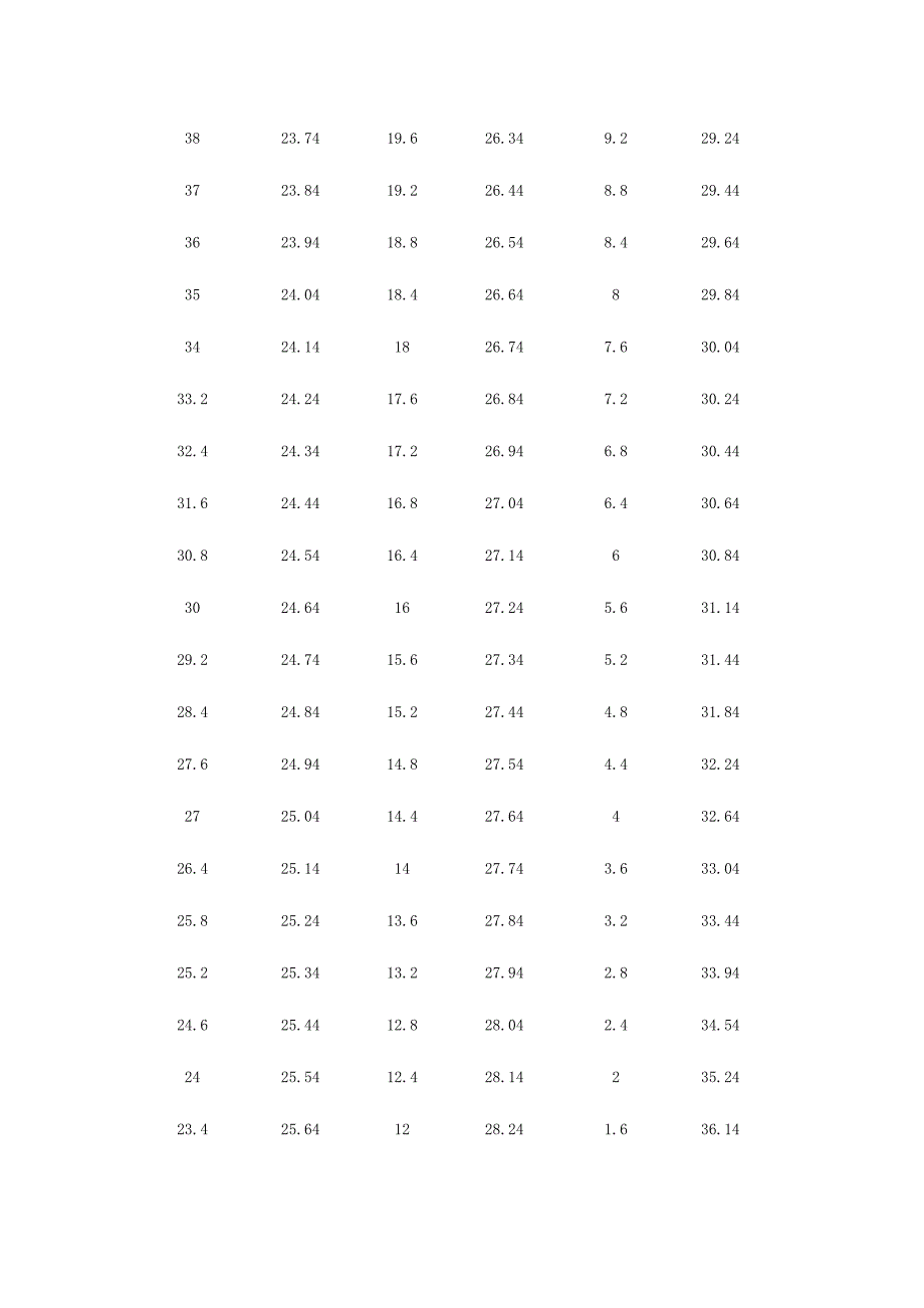 体育高考专项技术考试项目评分标准与办法.docx_第2页