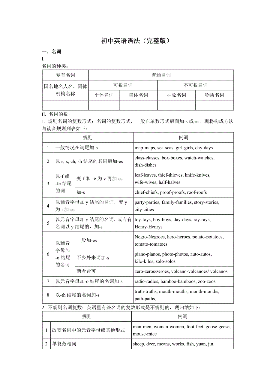 初中英语语法知识汇总完整版.doc_第1页