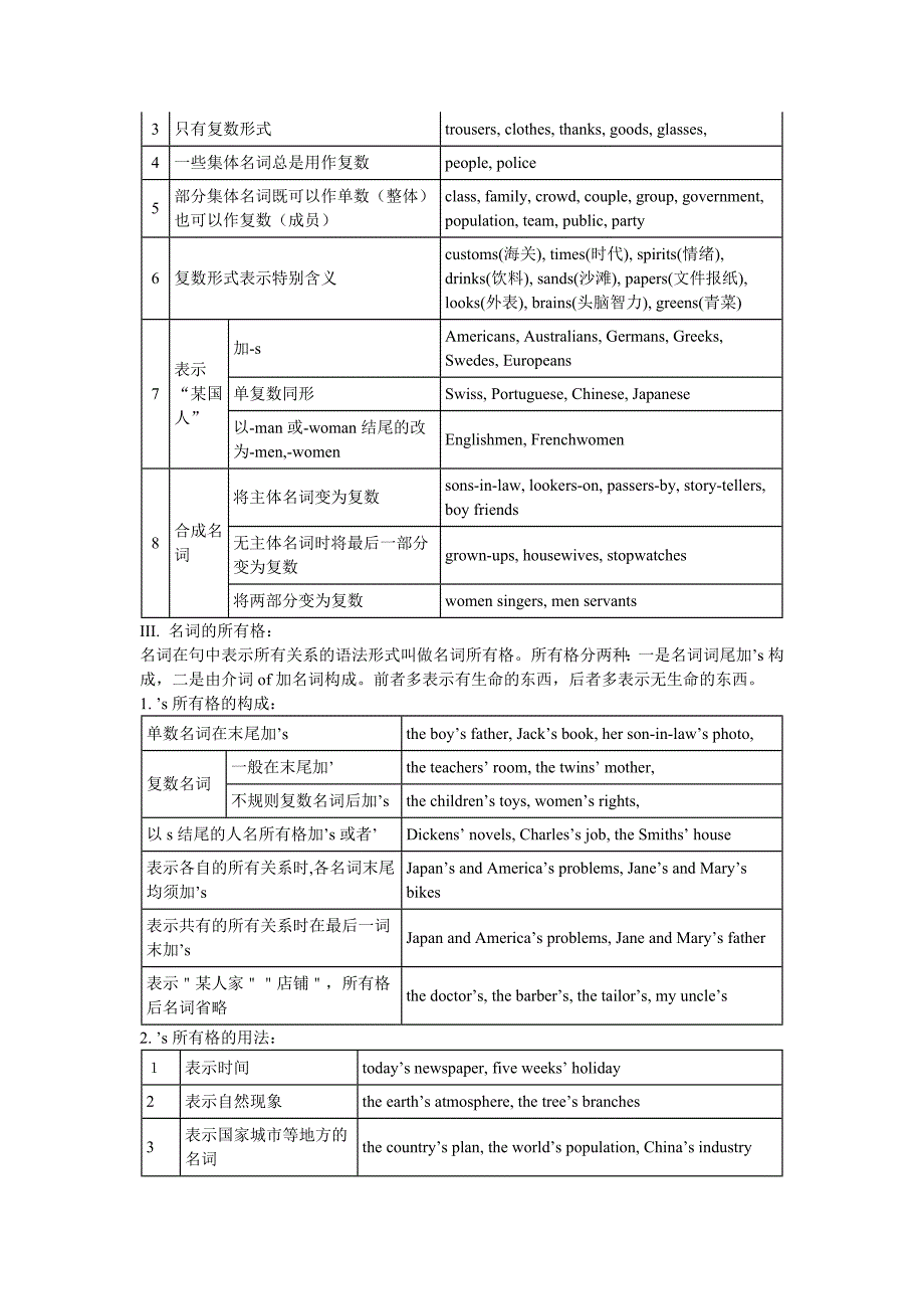 初中英语语法知识汇总完整版.doc_第2页