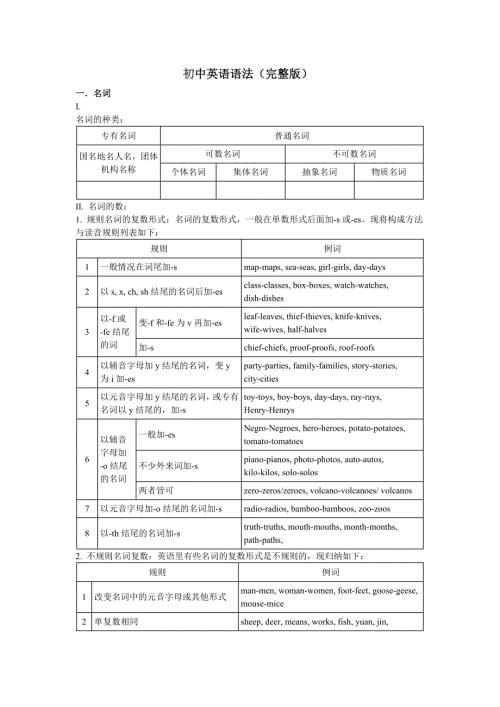 初中英语语法知识汇总完整版.doc