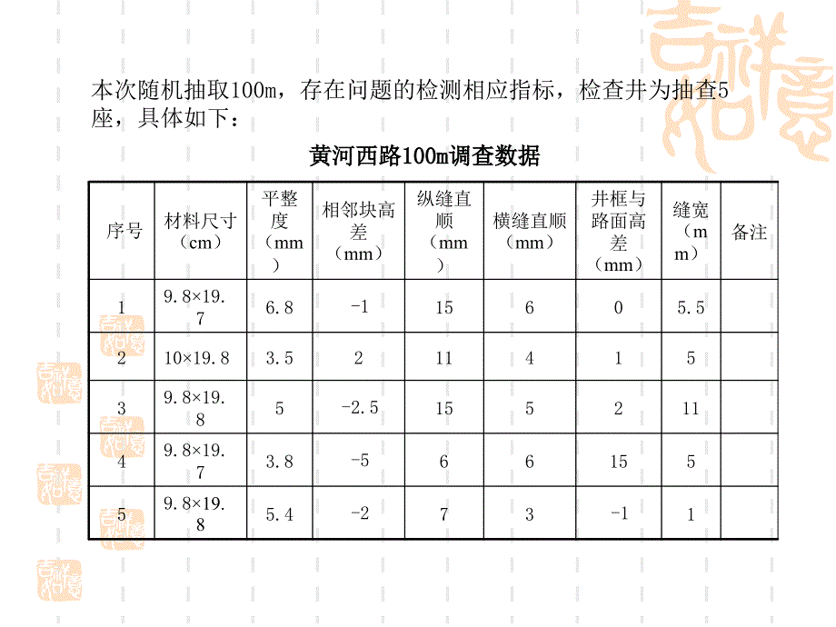 人行道样板设计PPT课件.ppt_第3页