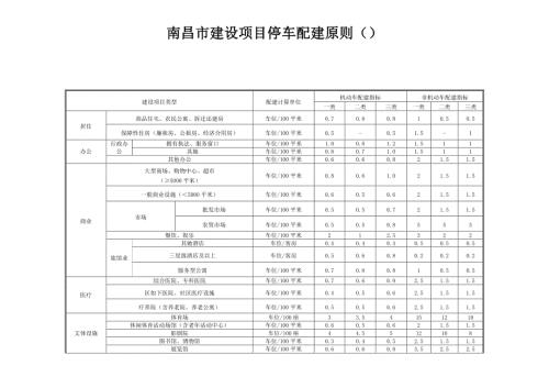 南昌市建设专项项目停车配建重点标准.doc