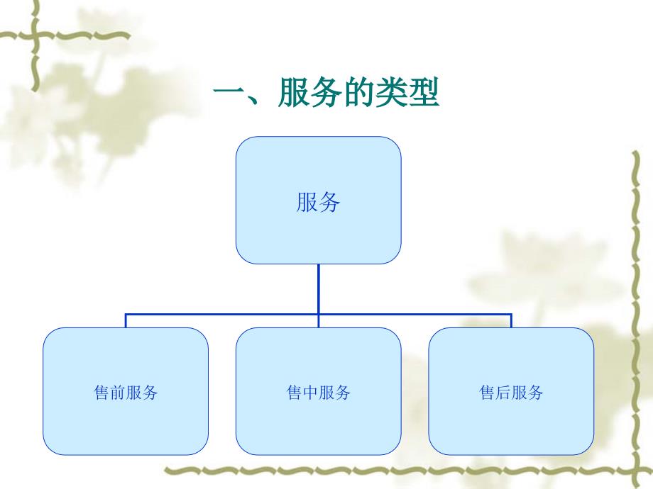 售后服务.ppt.ppt_第2页