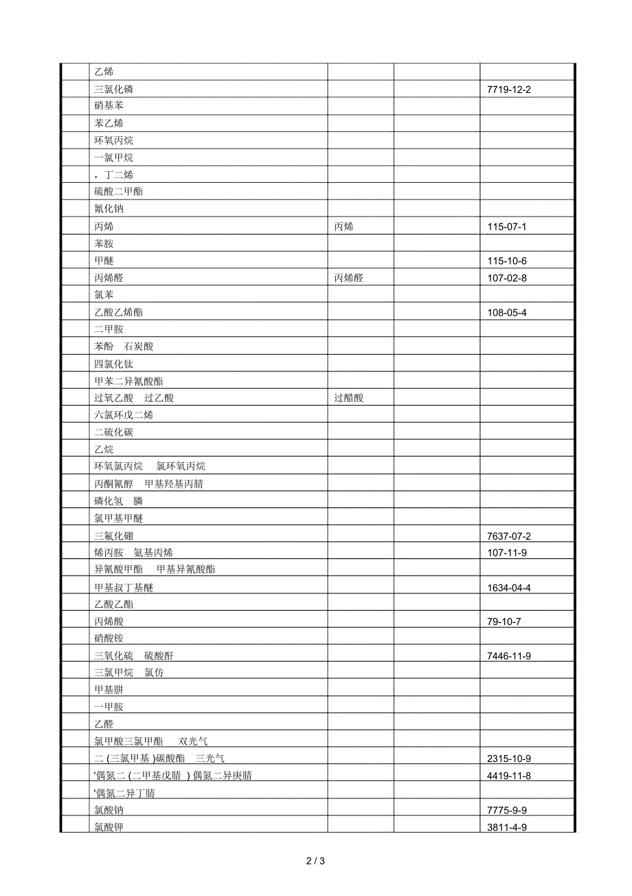 危险化学品使用量的数量标准年版.docx_第2页