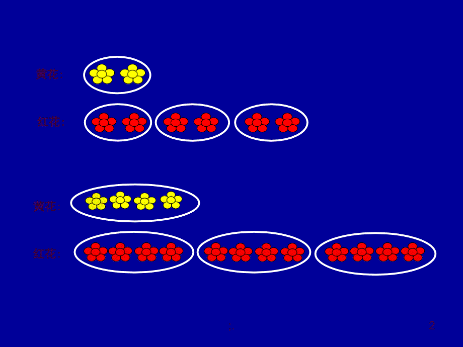 倍的认识刘松ppt课件.ppt_第2页