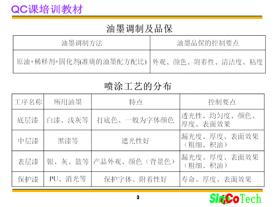 喷涂工艺的基本原理及不良产生原因.ppt_第3页