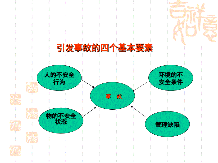 基建现场安全知识培训.ppt_第3页