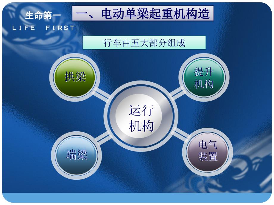 单梁起重机安全操作培训课件.ppt_第3页